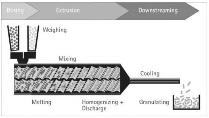 Screw structure